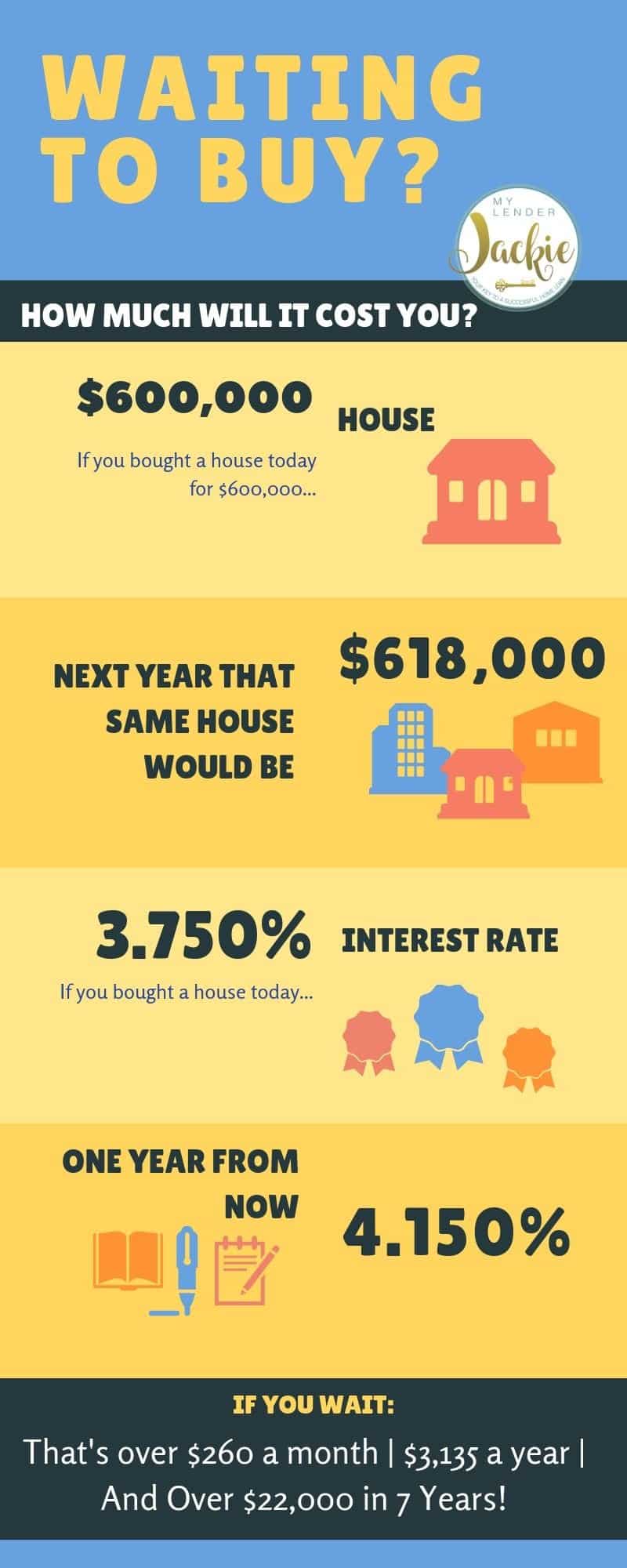 should i wait to buy a house in 2019