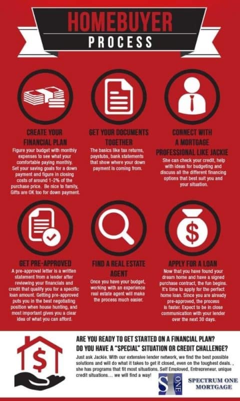 rrsp first time home buyers plan