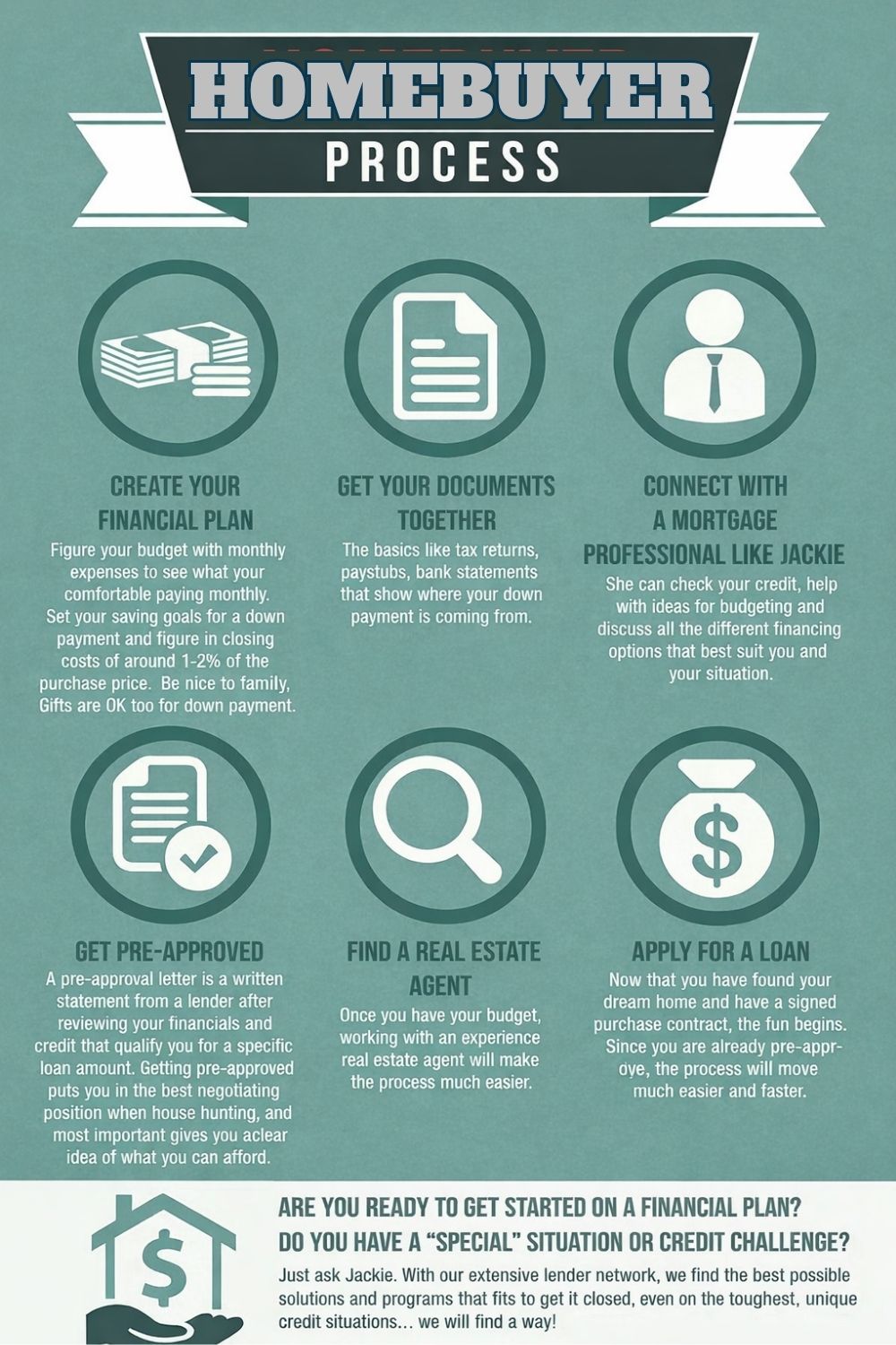 Homebuying process in California